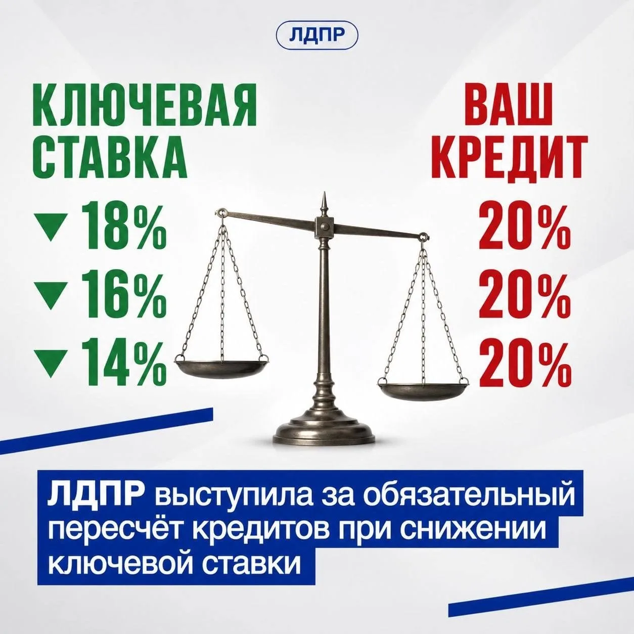 ❗️ЛДПР предложила автоматически снижать ставки по кредитам вслед за ключевой ставкой ЦБ