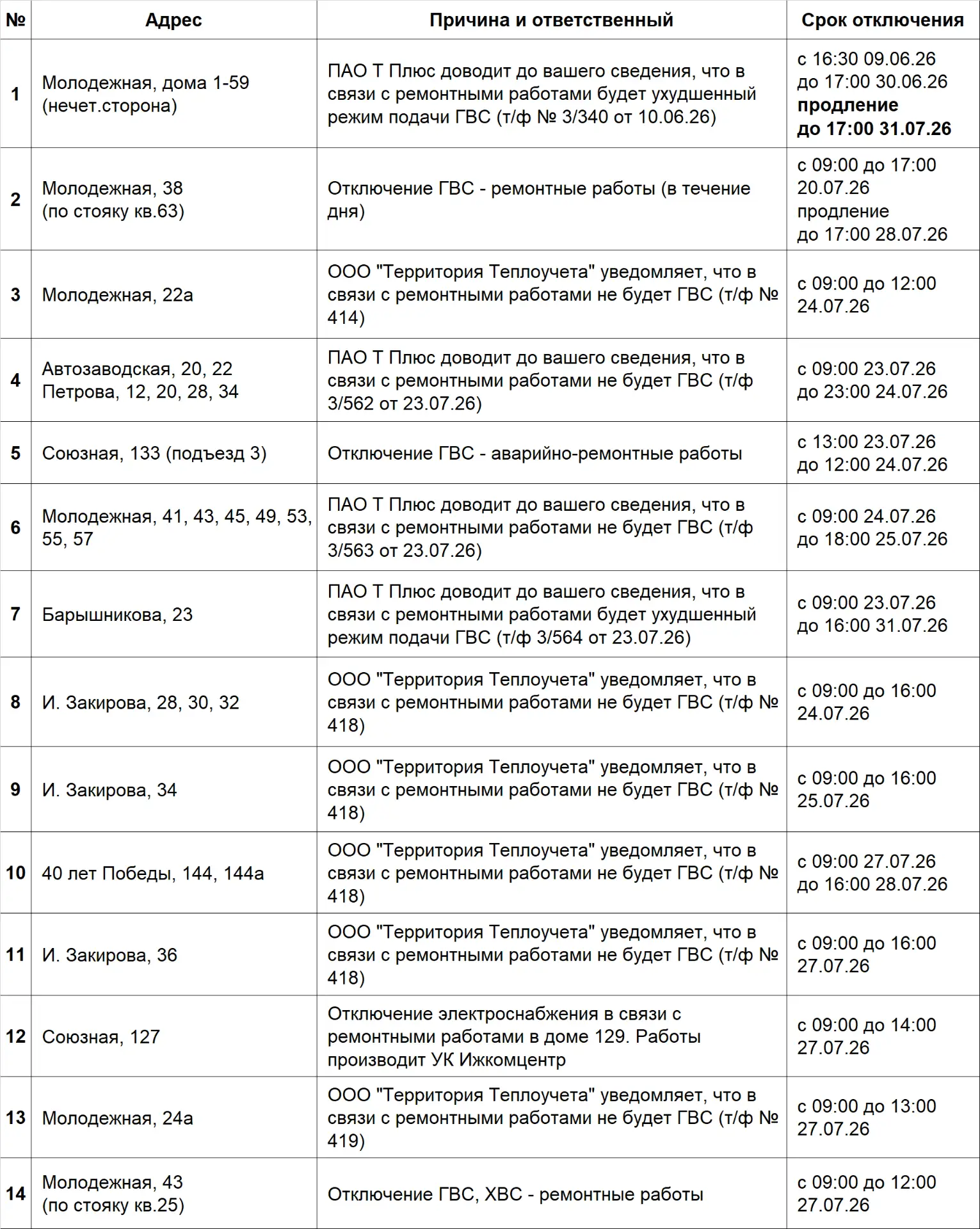📌 АКТУАЛЬНАЯ ИНФОРМАЦИЯ ПО ОТКЛЮЧЕНИЯМ 📌✔Информация обновляется в течение недели.