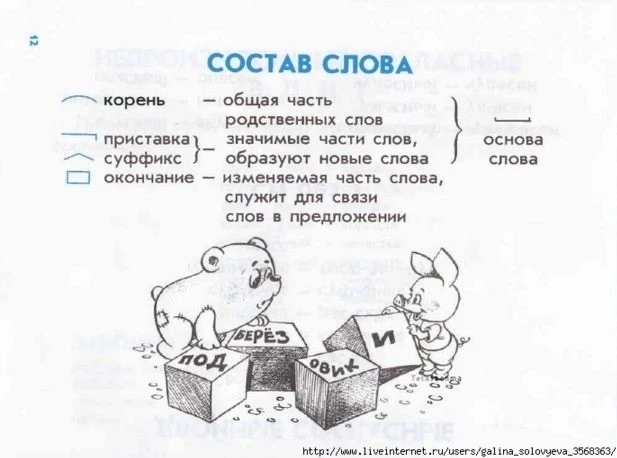 ПРАВИЛА ПО РУССКОМУ ЯЗЫКУ ДЛЯ НАЧАЛЬНЫХ КЛАССОВ  — — — Было полезно для вас? ❤🔥👍