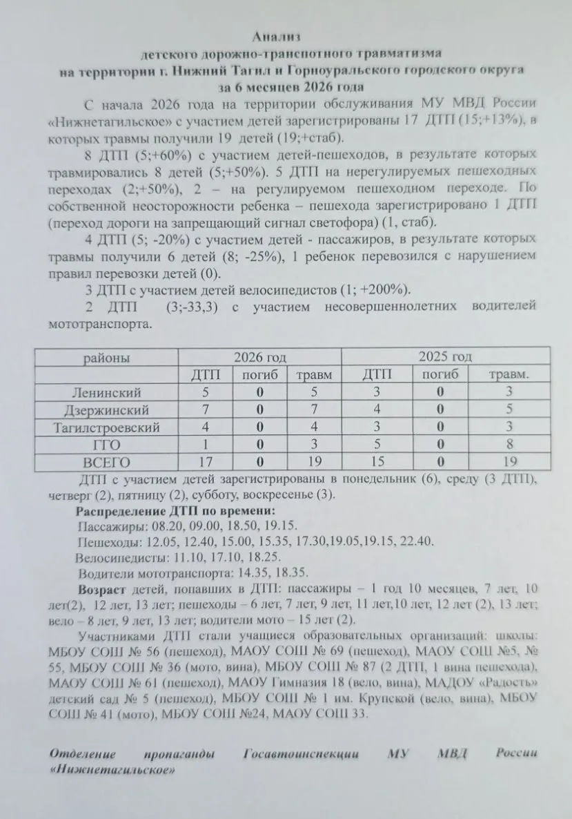 ❗Не забываем соблюдать правила дорожного движения!