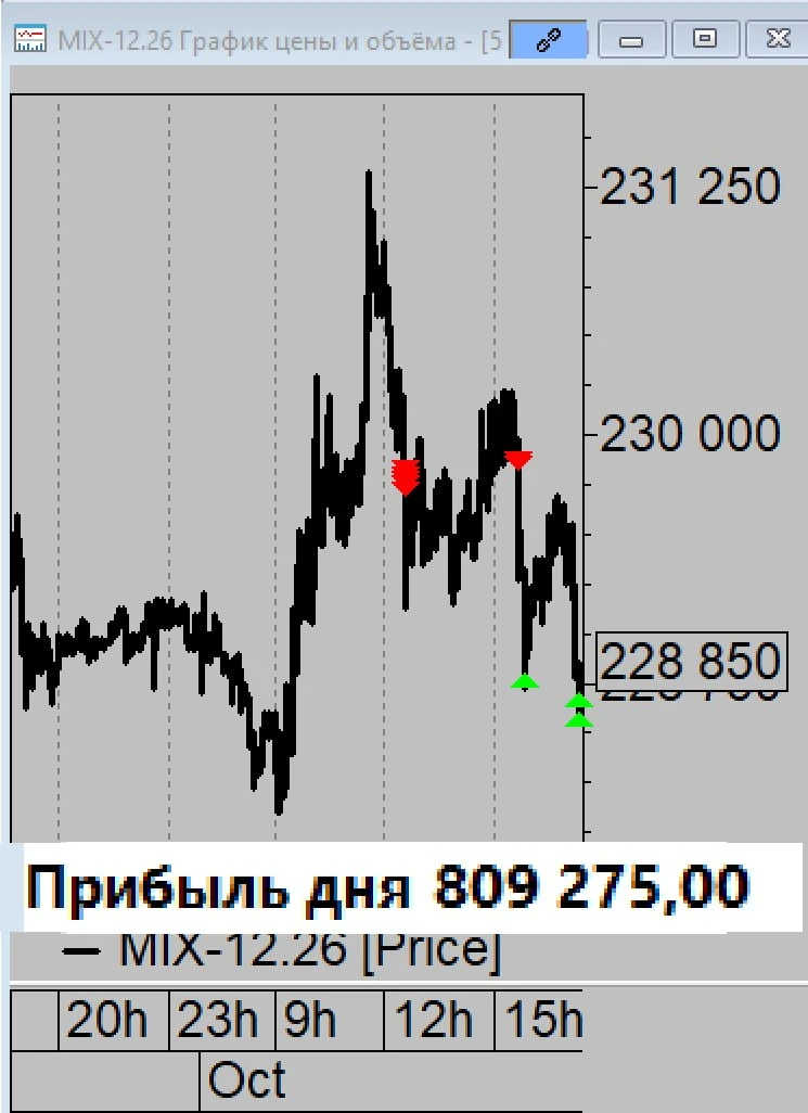 🔜 Переслано из: Клуб инвесторов и трейдеров - ProfitGate