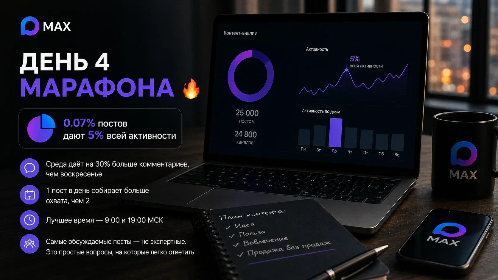 День 4 марафона 🔥  Мы разобрали 25 000 постов в MAX из 24 800 каналов.  Вот самая неожиданная находк