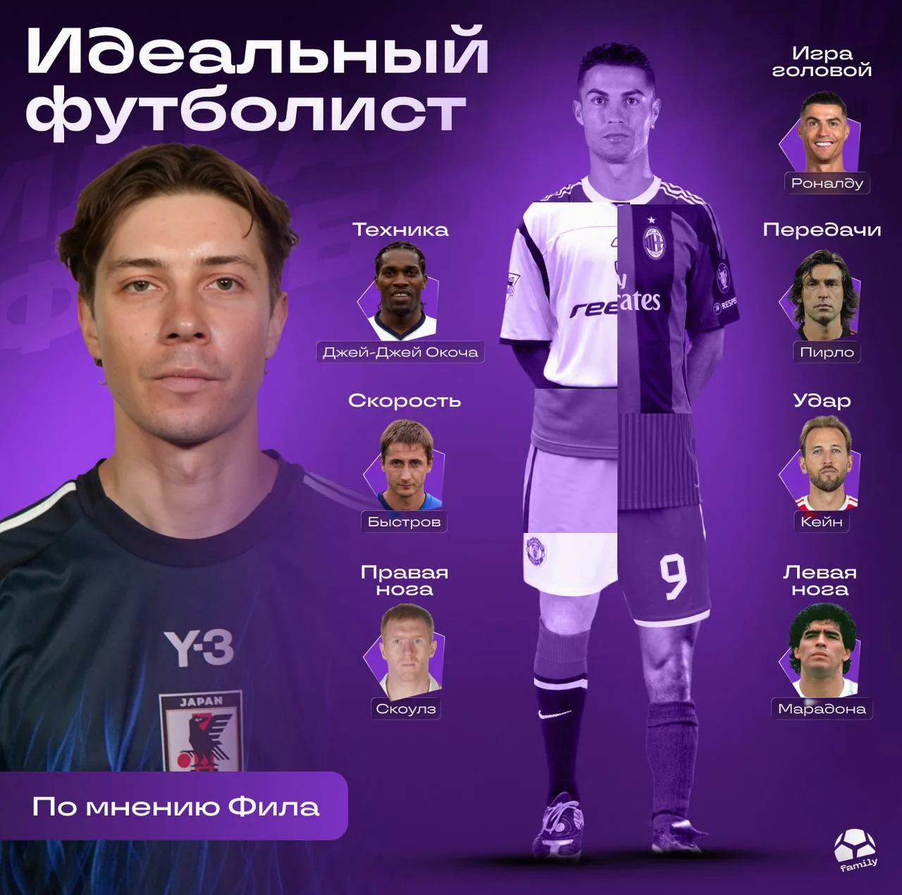 Скорость Быстрова + передачи Пирло = #ИдеальныйФутболист по мнению Филиппа Кудрявцева!