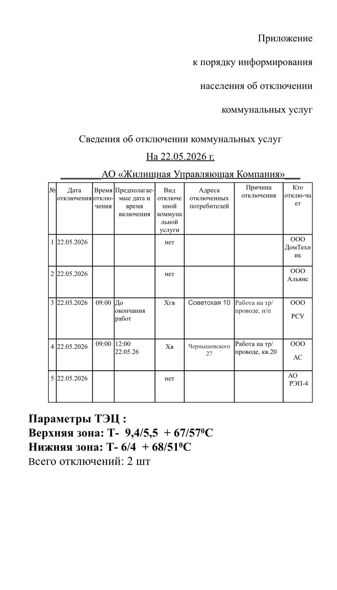 Отключения 22.05.2026 г