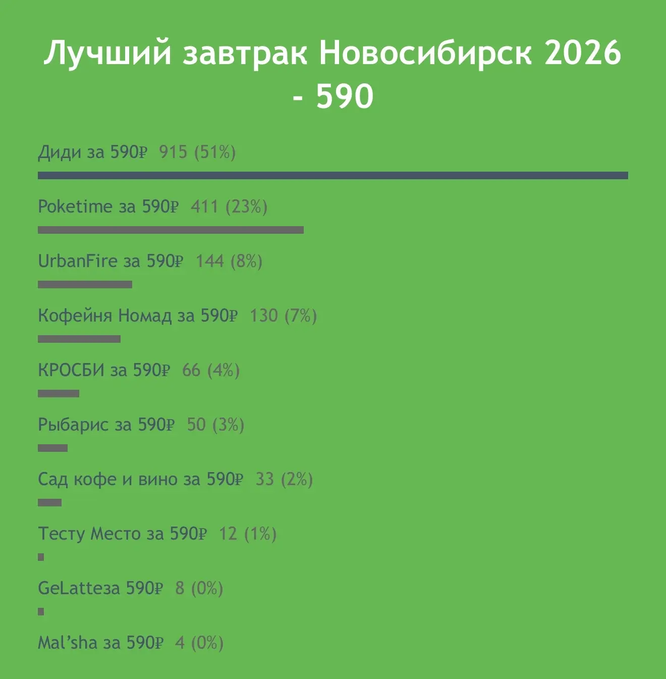 https://festival-edi-tomsk.ru/novosibirsk