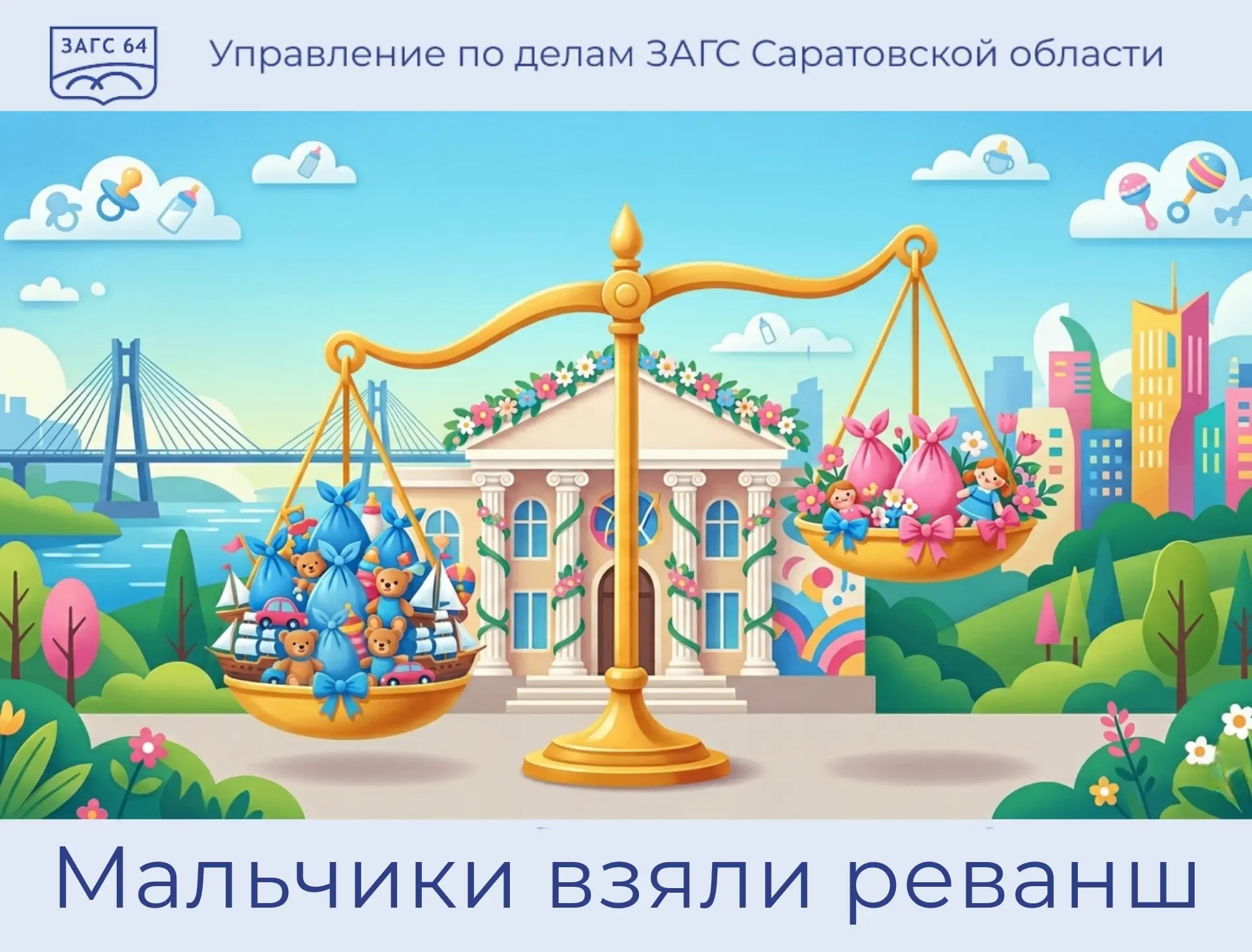 Мальчики взяли реванш 👶📊

На прошедшей неделе в отделах ЗАГС Саратовской области чаще регистрирова