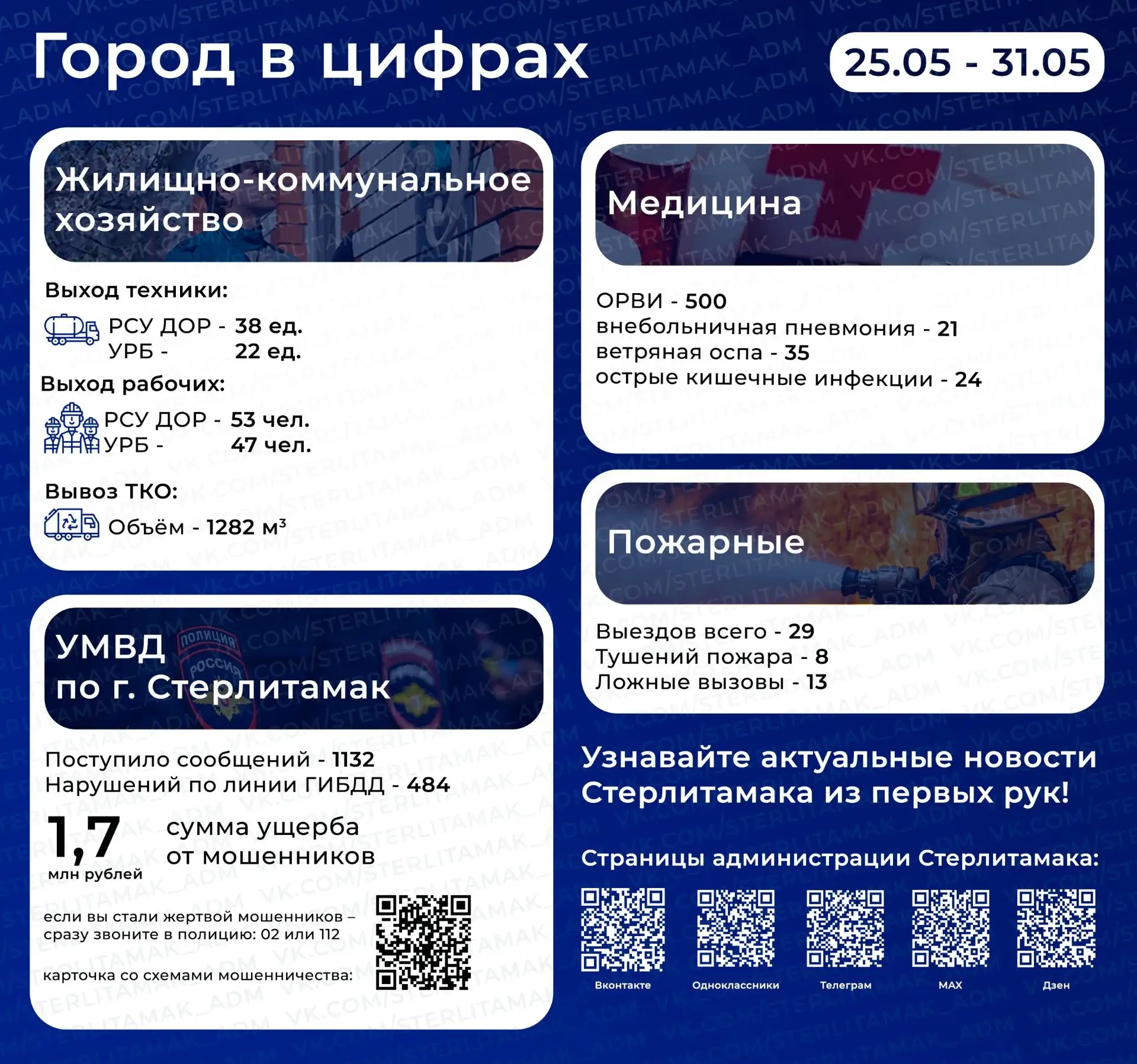 #ГородВЦифрах