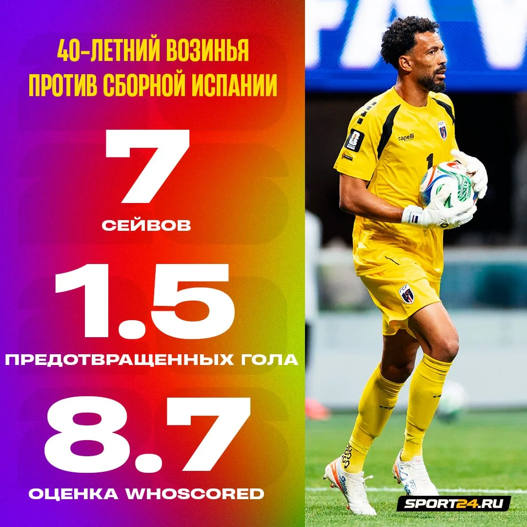 Возинья отвозил испанцев. Не байт, чистая правда 😏

40-летний кипер по прозвищу «бабушка» играет во