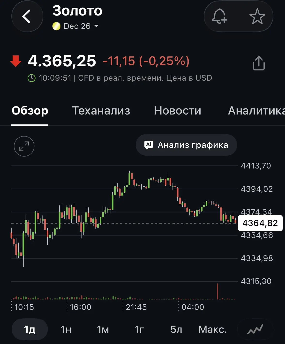 #золото #корректировки
