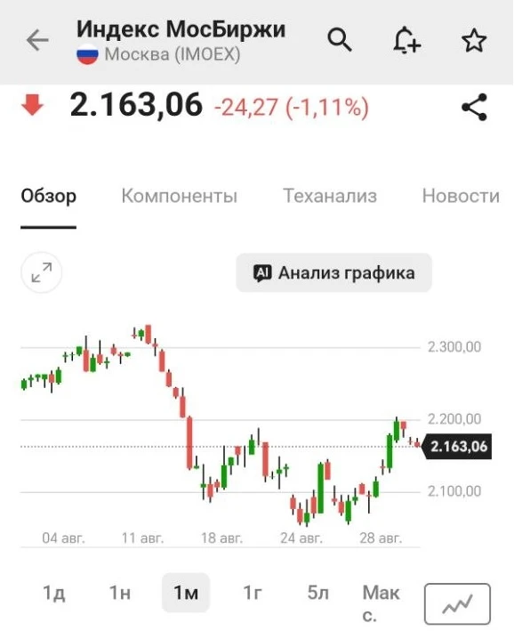Вчера у нас прошел традиционный инвесткомитет. Скажу честно — комитет на этот раз прохо...