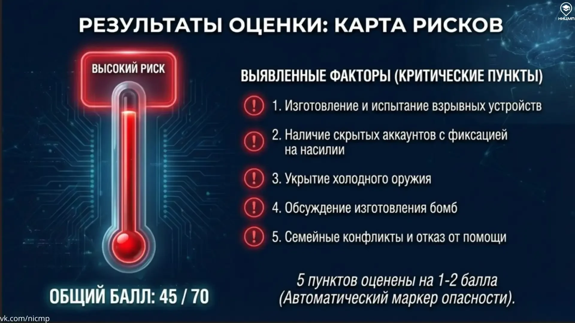 🎓 Что, если трагедии в школе можно было бы предотвратить?  Масштабные вооруженные нападения долго сч