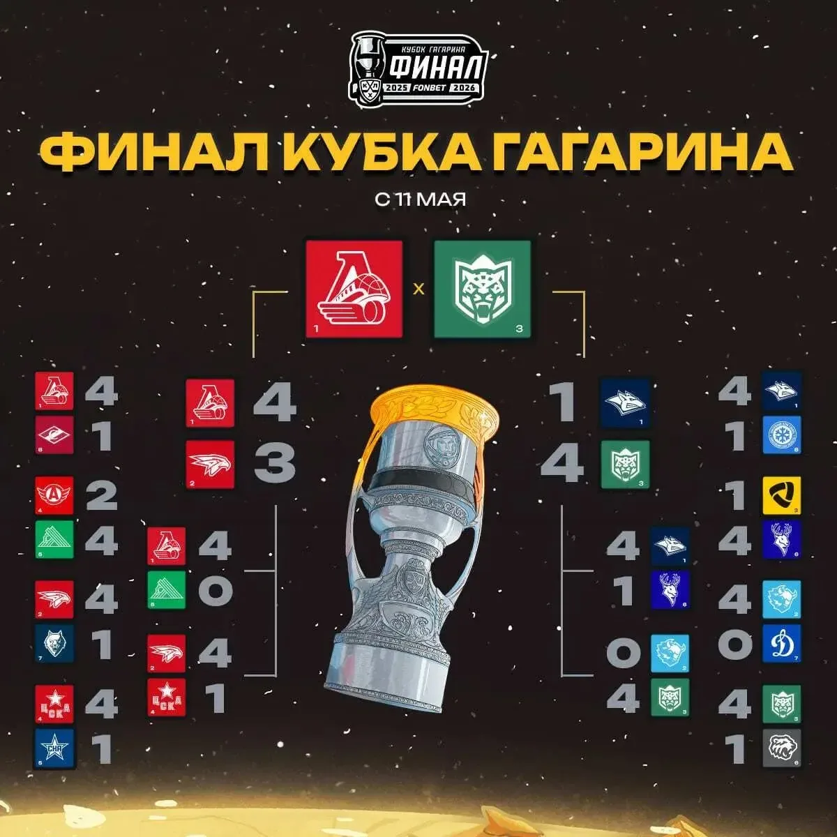🏆Так, завтра стартует главный матчи сезона финал Кубка Гагарина! Пару мыслей:  💪 У меня нет явного ф