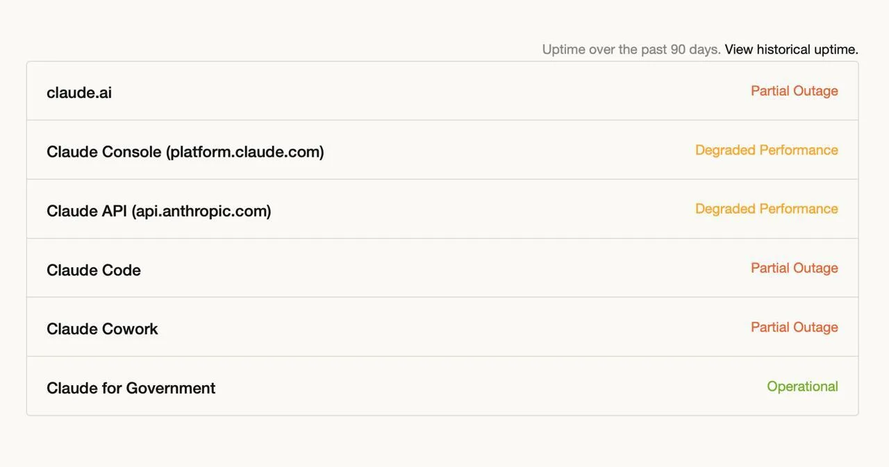 У Claude серьезный сбой — не работают Claude.ai, Claude Code, Claude Cowork и Claude AP...