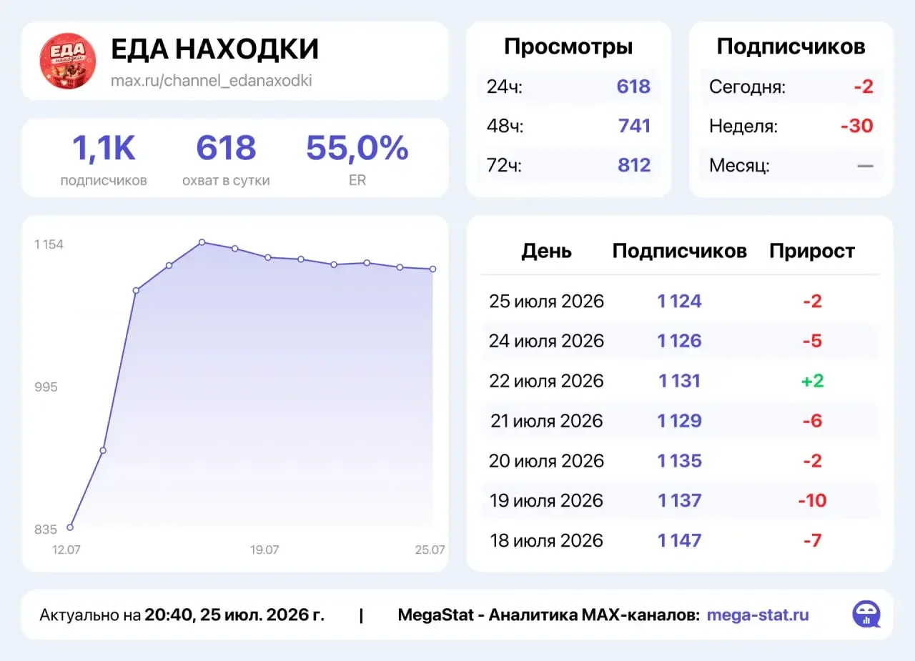 Продам открытый канал: