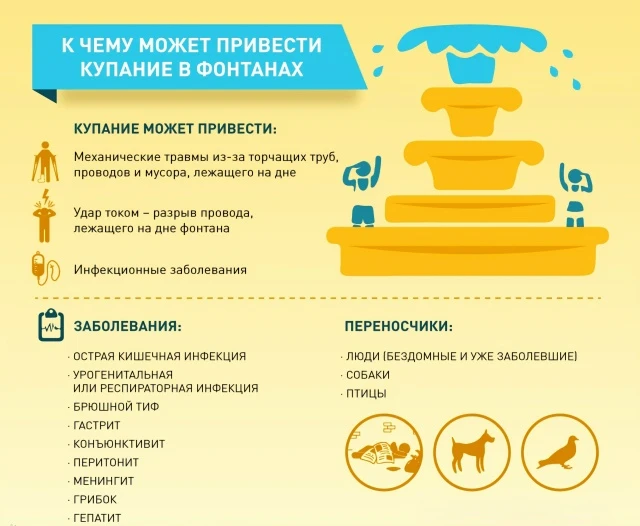 ⛲ Жара – не повод купаться в фонтане  ☀Ближайшие дни в Ульяновске будет жарко. По прогнозам синоптик