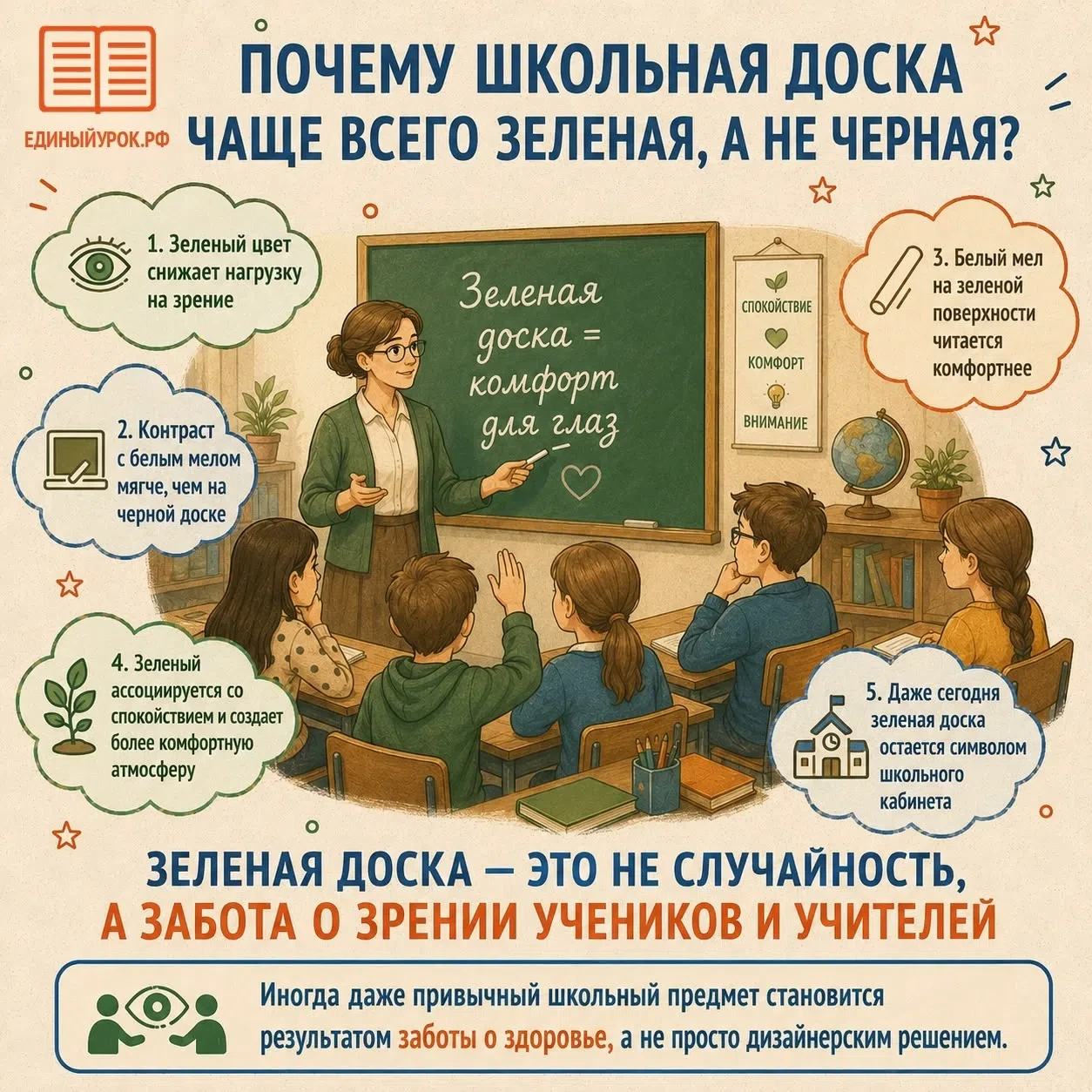 📚Зелёная доска - это не случайность, а забота о зрении учеников и учителей.