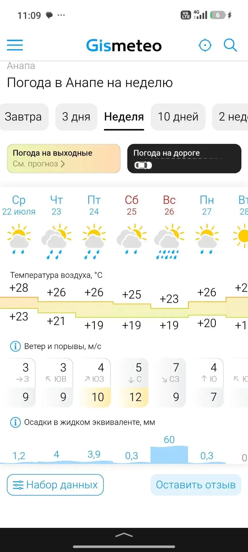 Обещают дожди, причем в воскресенье какой-то мега тропический ливень с 60 мм осадков. Это прям надо 