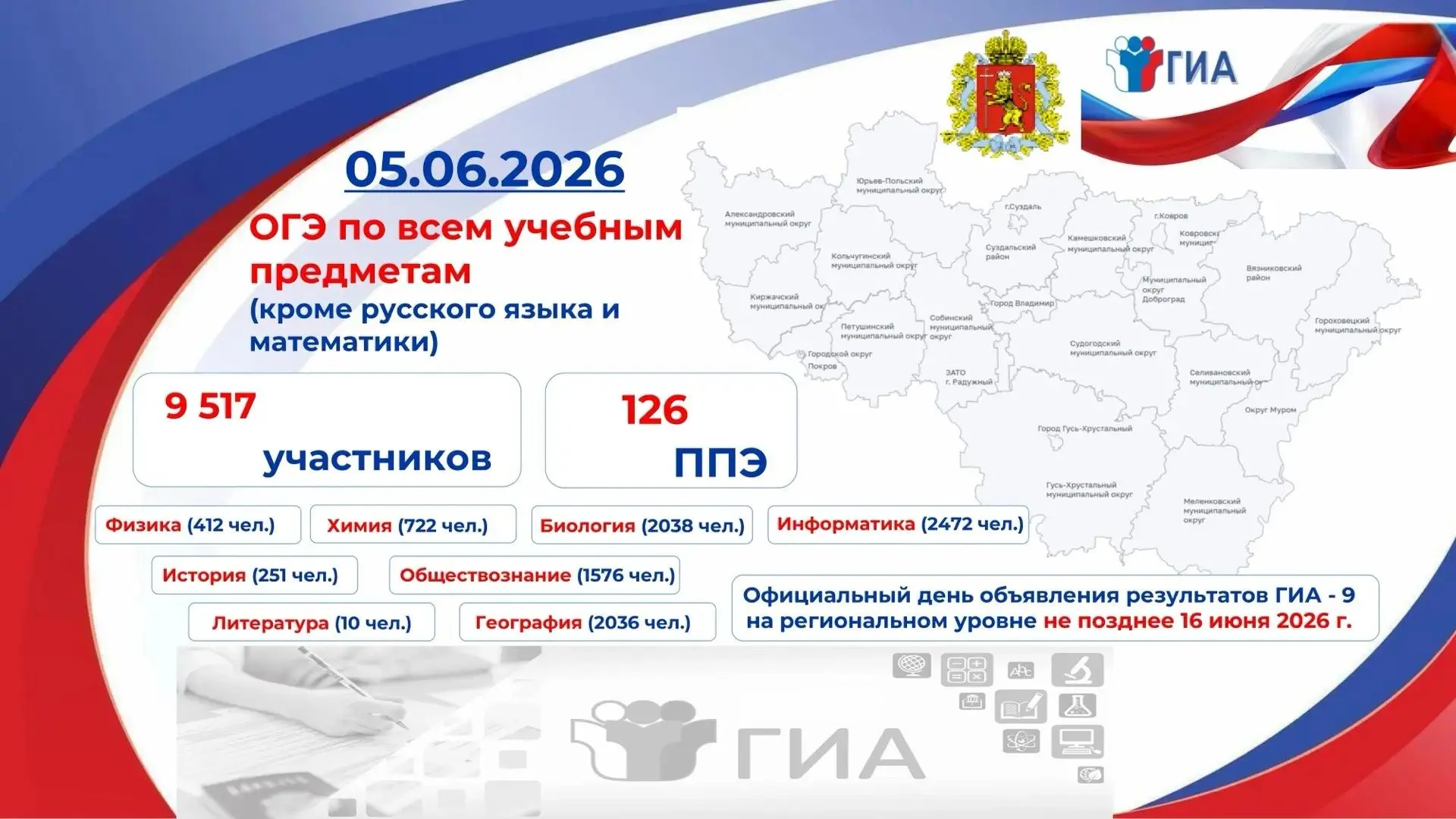 ✅ Сегодня продолжается основной период ОГЭ 2026 года экзаменами по всем учебным предмет...