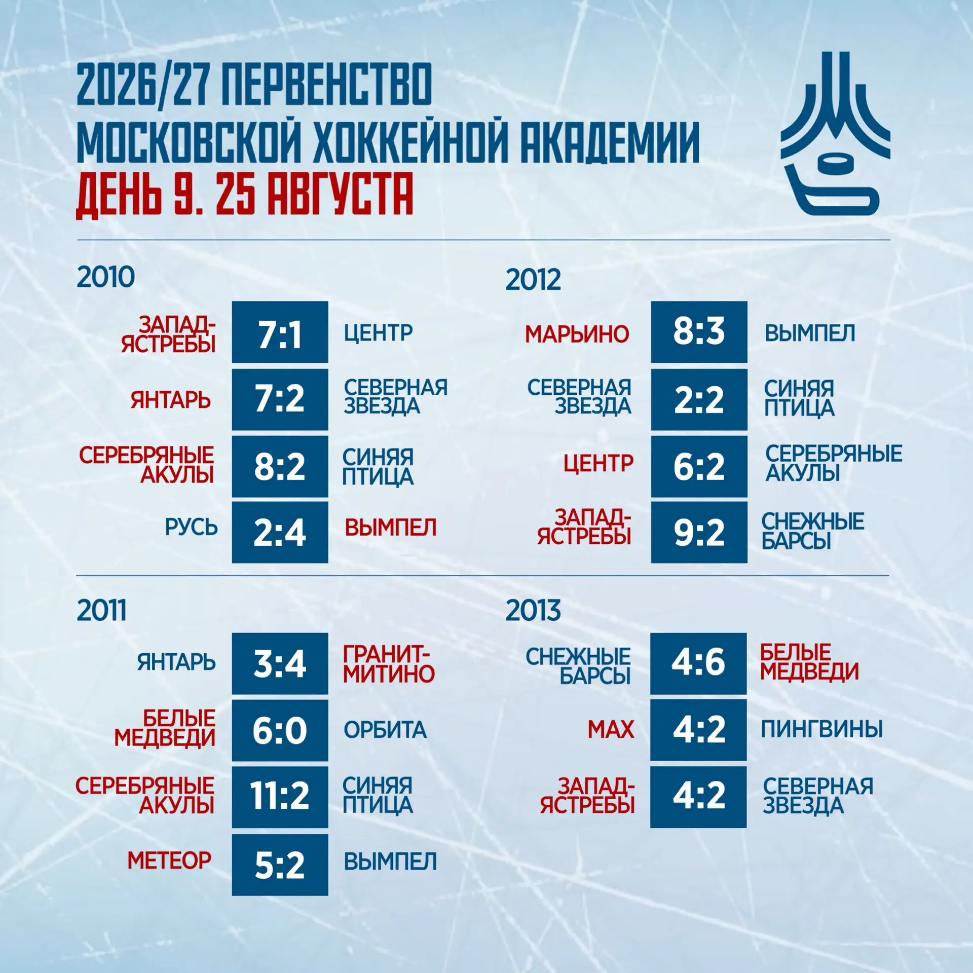 🏆 Первенство Московской академии хоккея приближается к кульминации!