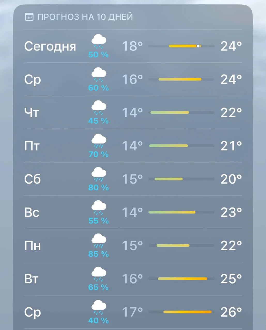 ☔️ Сегодня начнутся затяжные дожди, которые, по прогнозам, будут идти без перерыва 10 д...