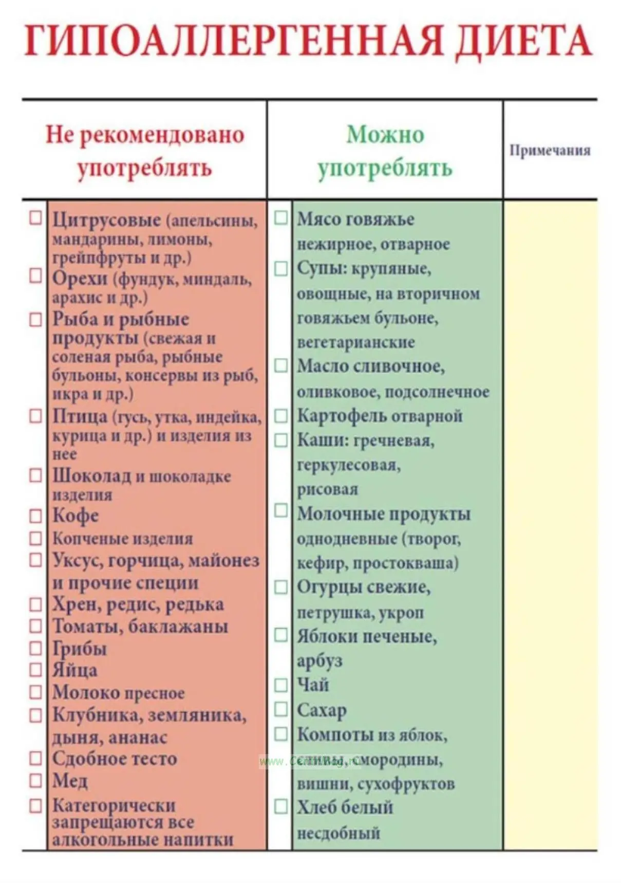 Гипоаллергенная диета — это определенный план питания, способствующий снижению риска возникновения а