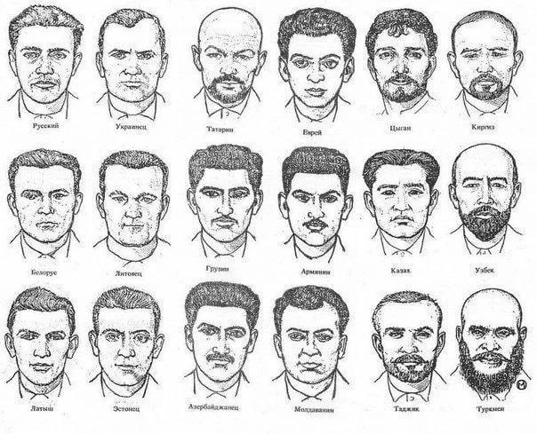 Милицейская памятка времен СССР для определения национальности.