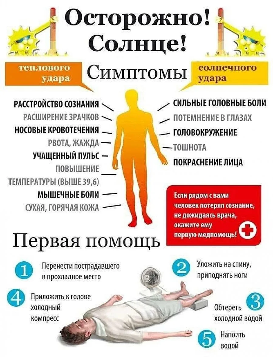 РГКУ ДПО «УМЦ экологической безопасности и защиты населения» информирует:
Тепловой удар. Первая помо