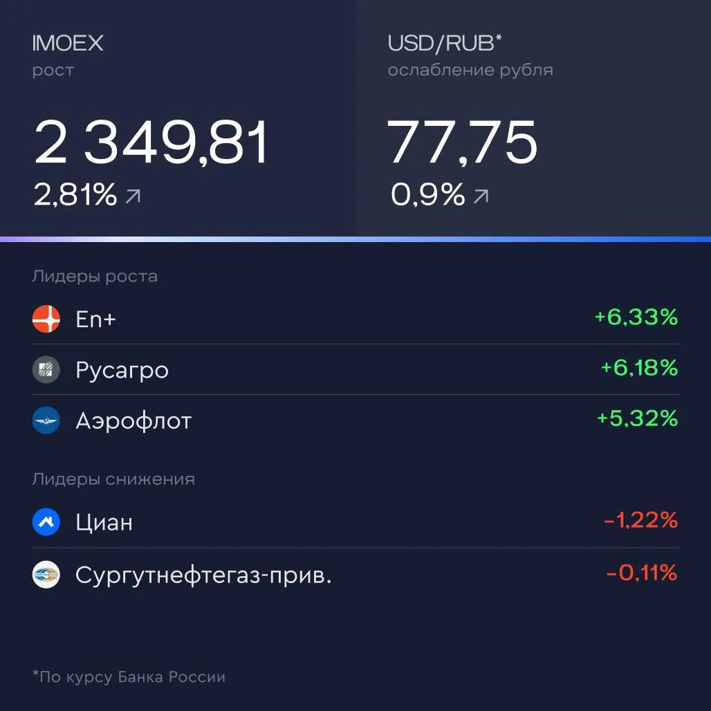 💬 Итоги дня