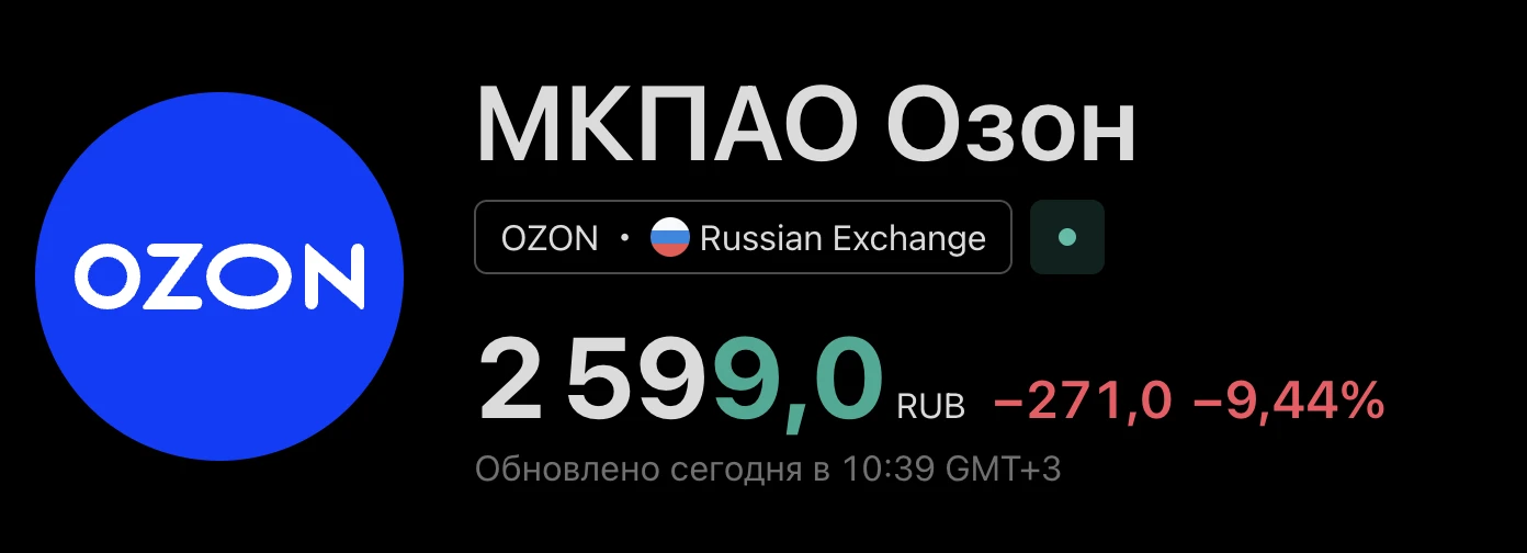 #Озон ожидаемо упал. Может скоро станет интересен для покупки.

Какие мысли по рынку в целом? Кто чт
