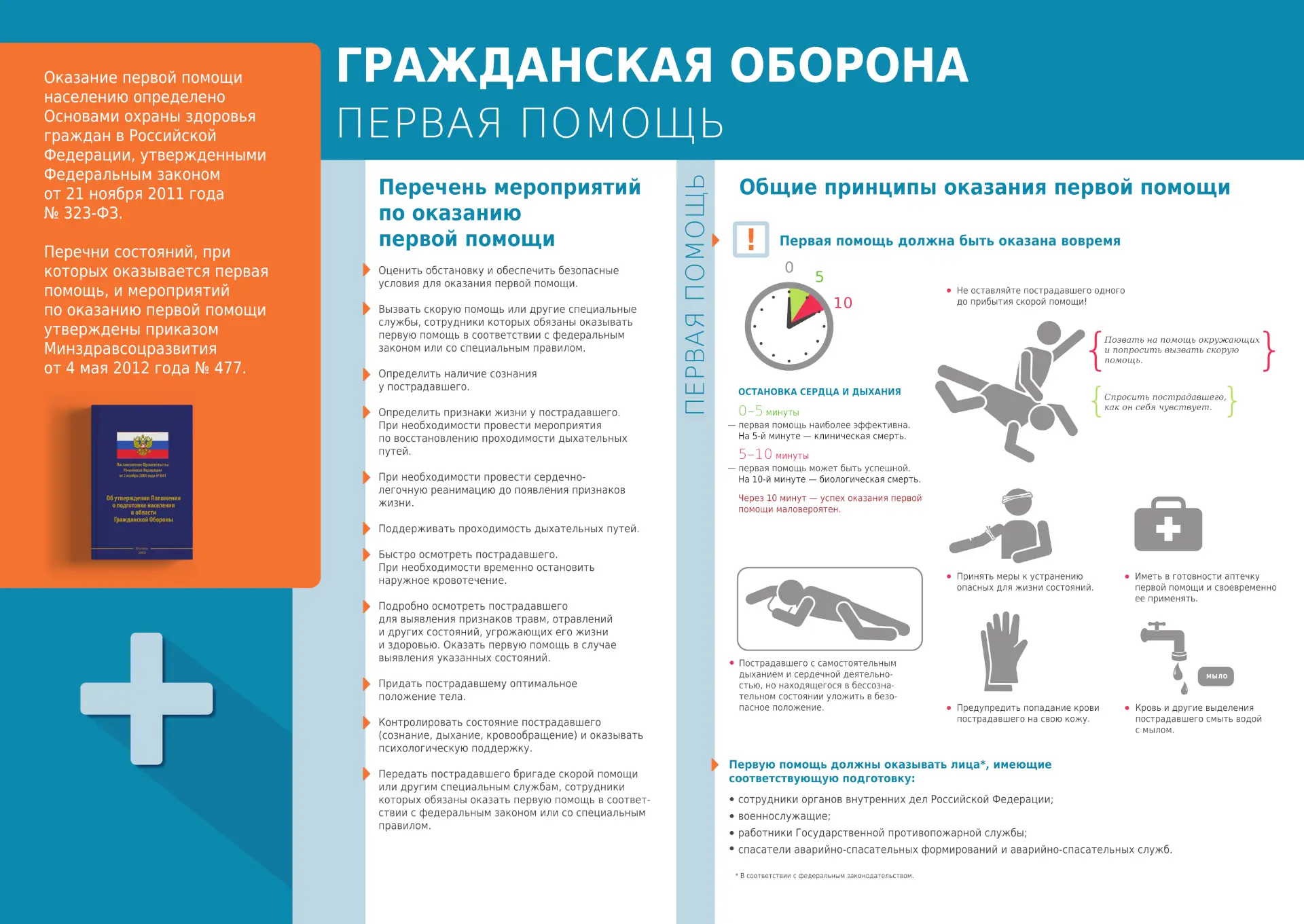 🚨 Знание основ первой помощи может спасти чью-то жизнь!