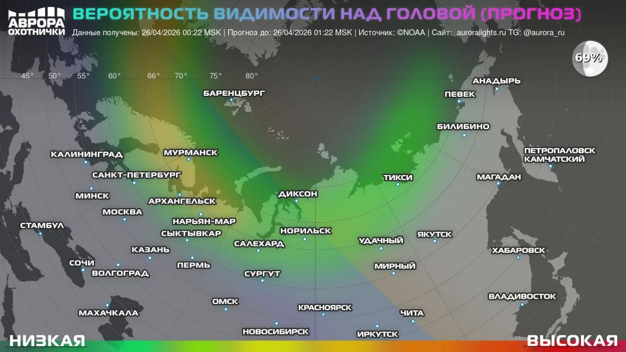 В ближайшие часы ожидается слабая магнитная буря G1. Однако много где беспросветно пасм...