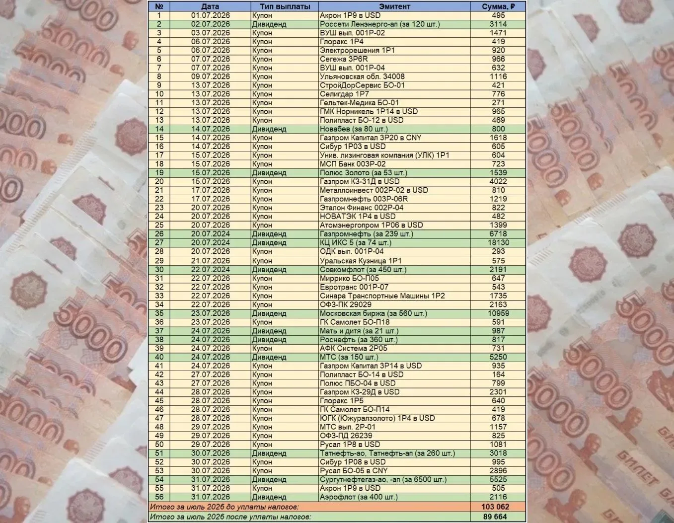 💰Моя дивидендно-купонная зарплата за июль 2026