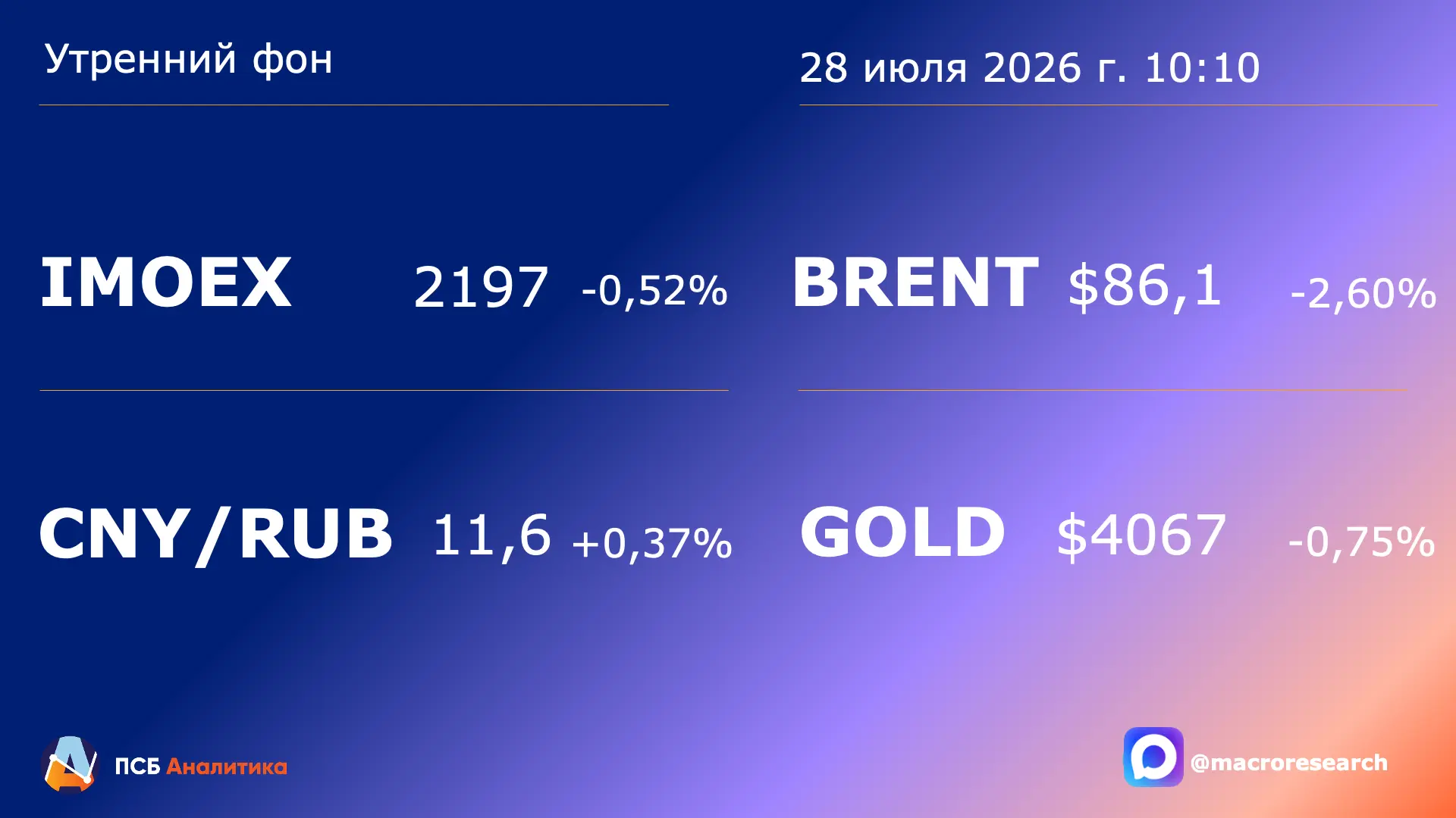 Сегодня ждём:
📈   Индекс МосБиржи: 2150-2250 п.
💴   Китайский юань: 11,3-11,8 руб.

🎯 Важное:
• В