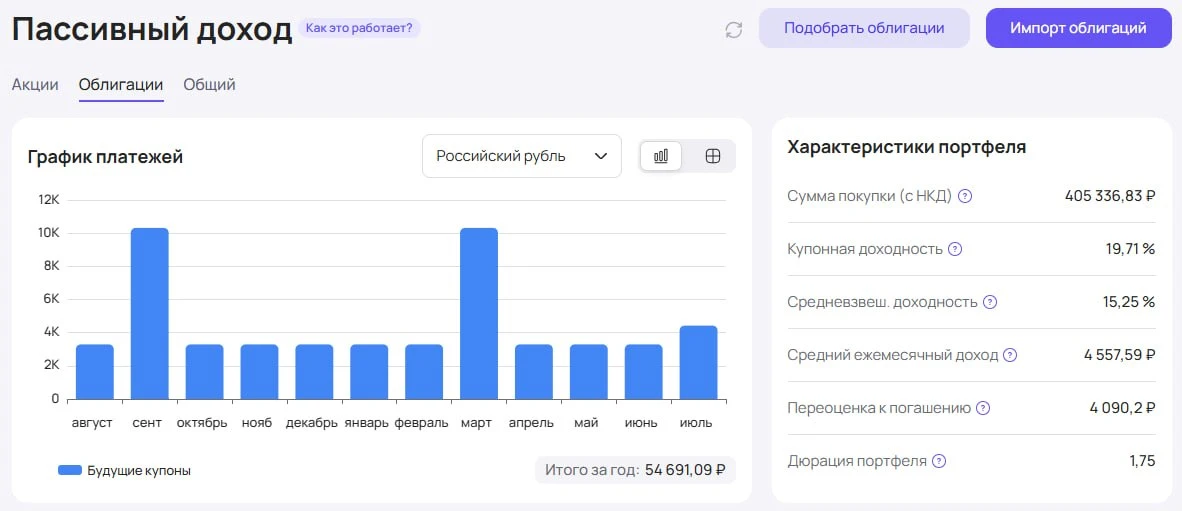Что будет, если вложить 400 000₽ в надежные корпоративные облигации?

🔵 РЖД БО 001P-36R - RU000A10A