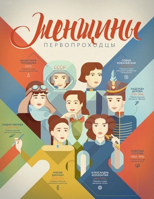 Дорогие, прекрасные женщины!  От всего коллектива ГУЗ «ОКОД» сердечно поздравляем вас с прекрасным в