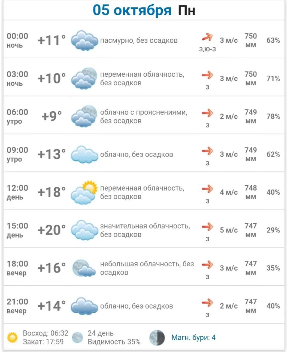 #погода