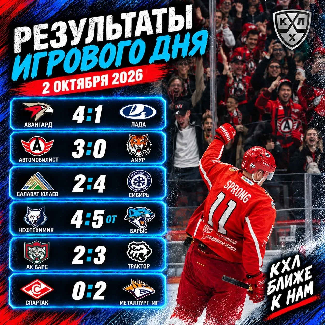 💬🏒ДАЙДЖЕСТ РЕГУЛЯРКИ #27