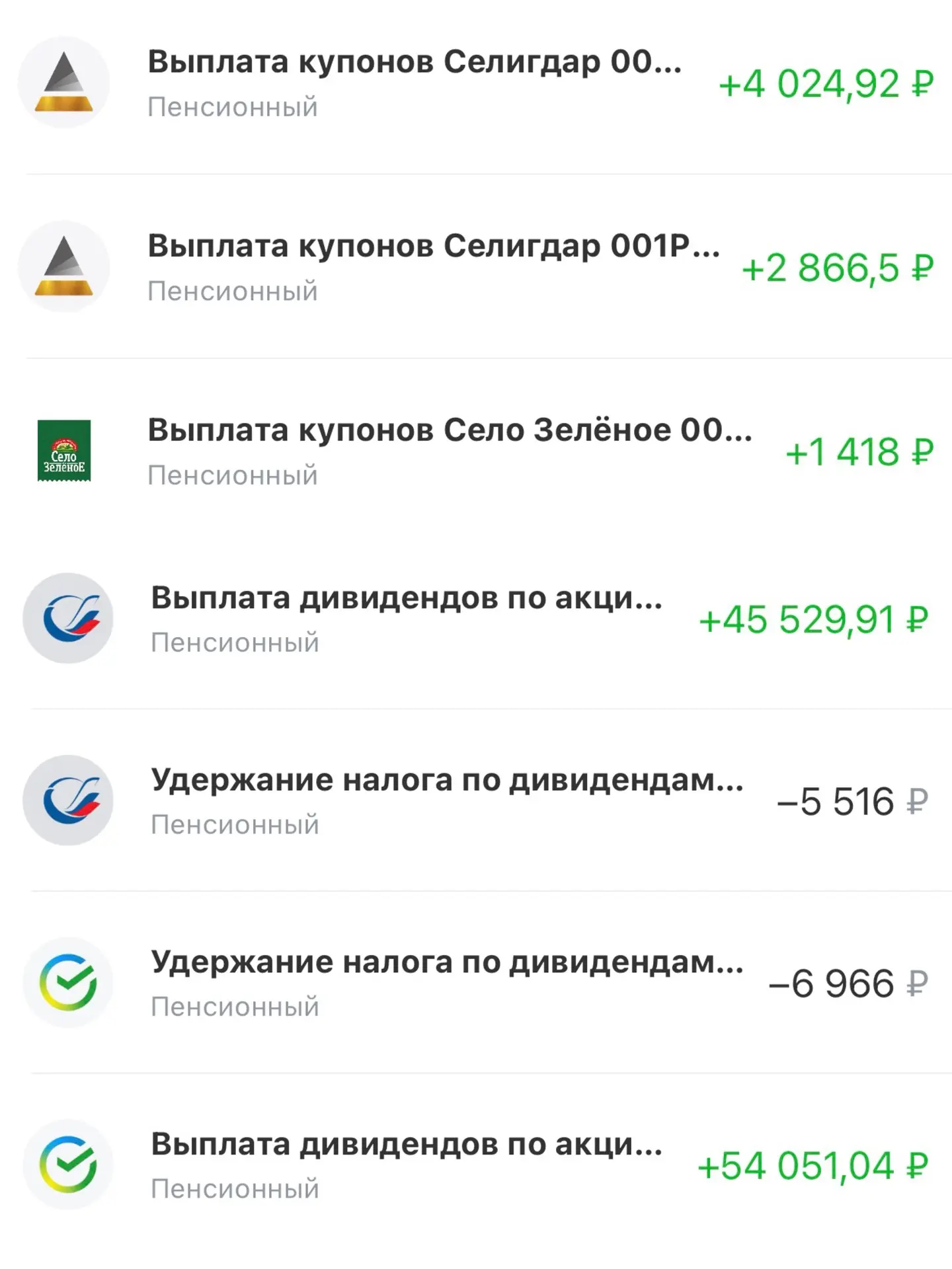 Купоны и дивиденды за август