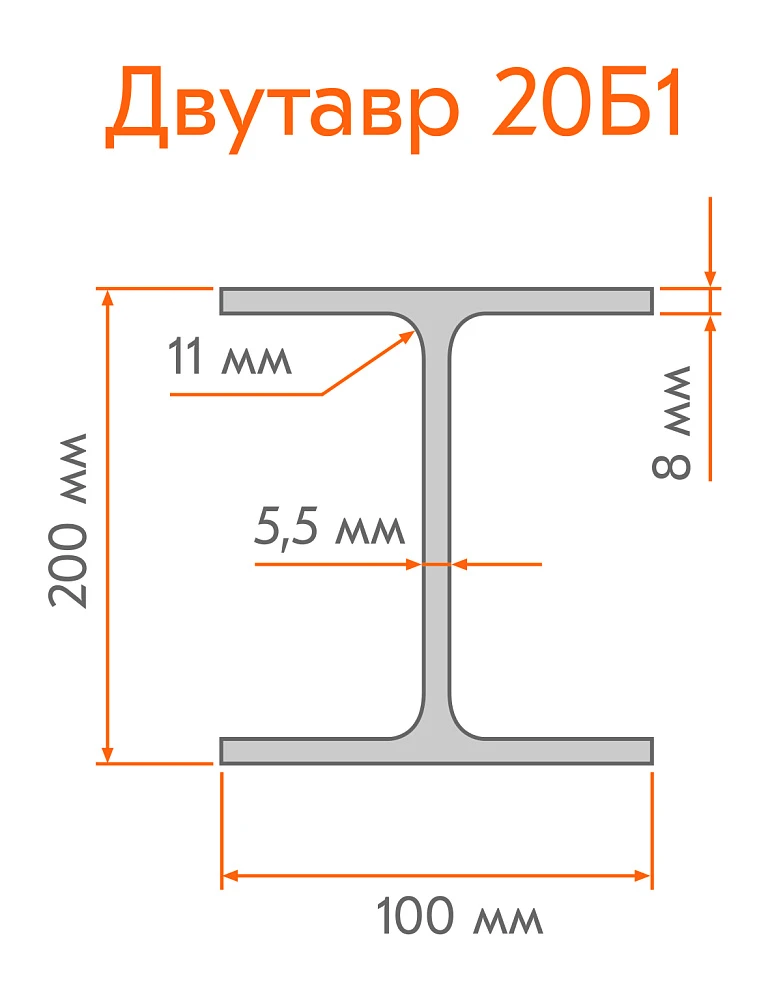 Продам двутавр 7,90м 20 т
