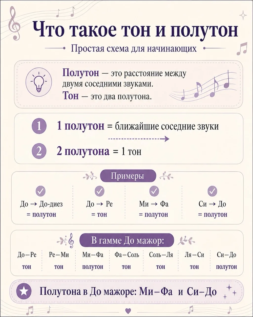 Тон и полутон — это одна из самых базовых тем в музыке.