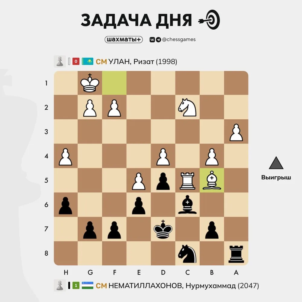♟  Задача дня
🥉 Уровень сложности: легкий
📈 Примерный рейтинг: 1400-1800 Lichess

Как известно, си