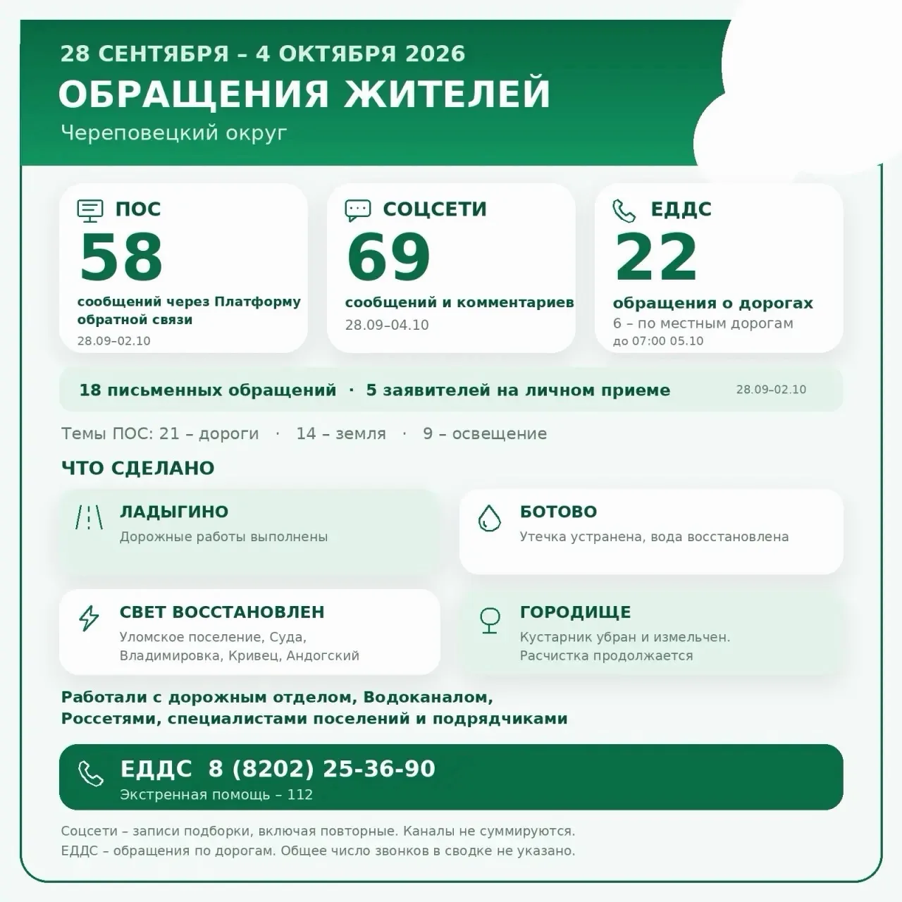 Начинаем неделю с ваших обращений