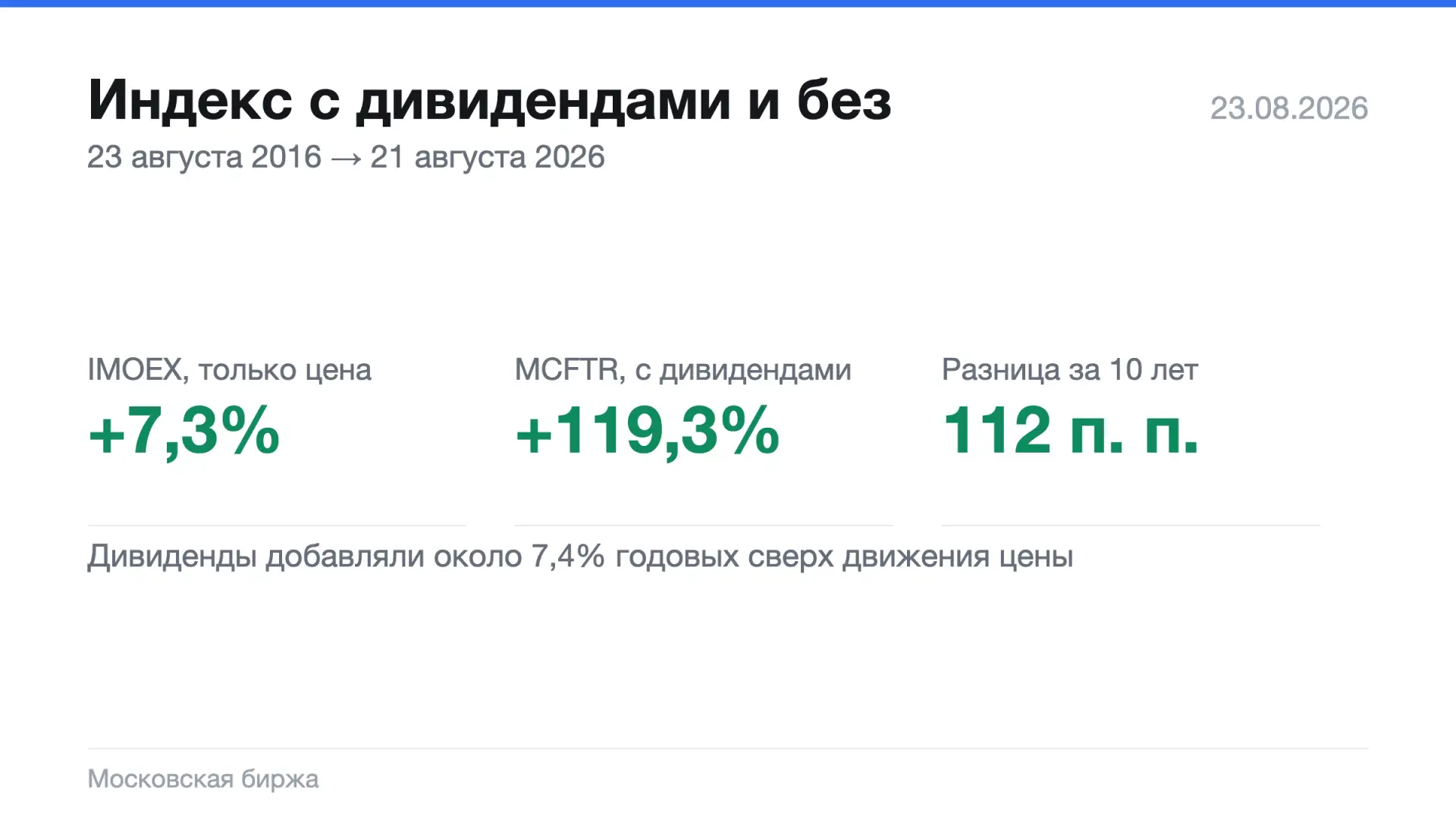 График индекса врёт: куда с него деваются дивиденды