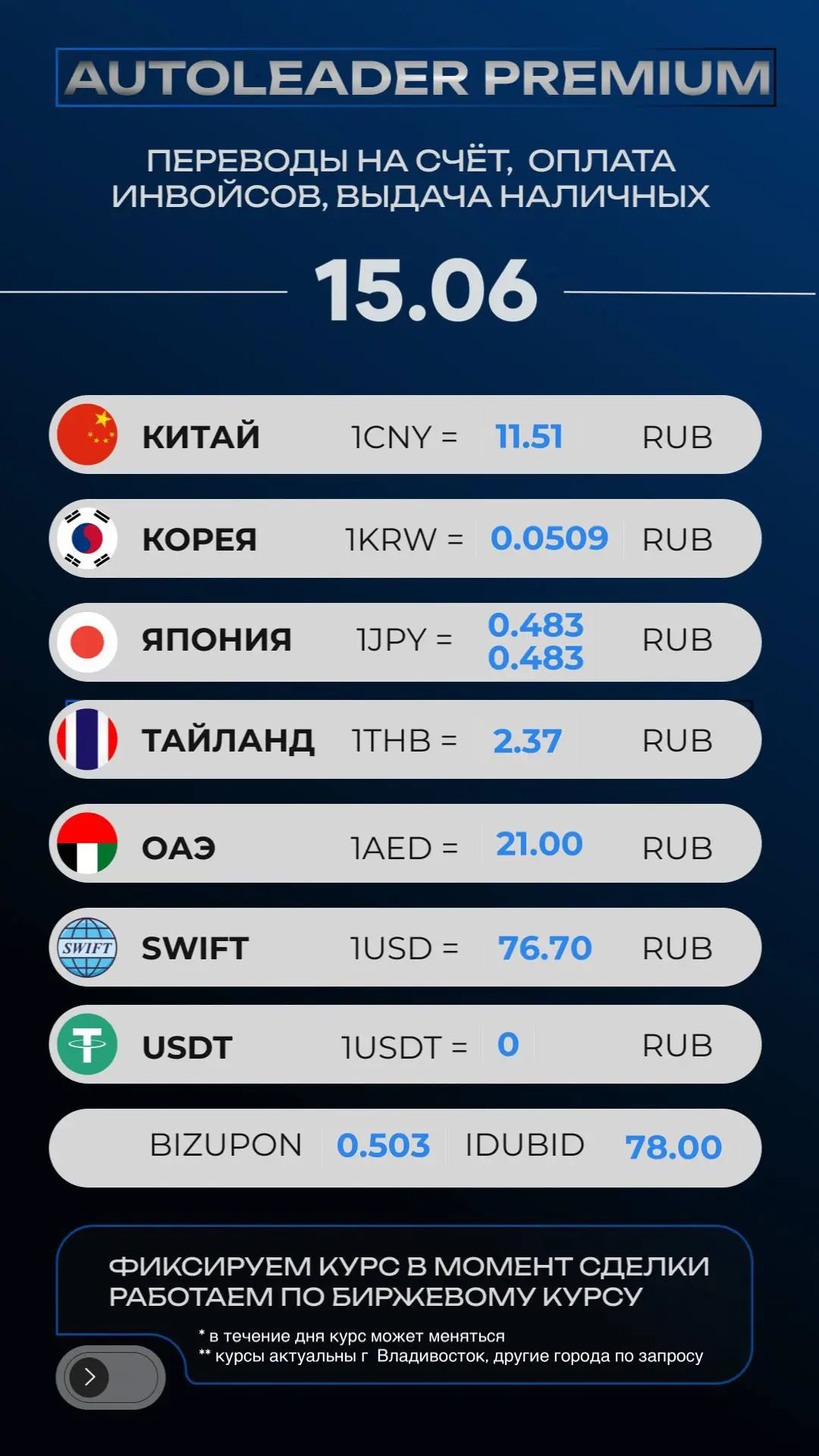💰 АКТУАЛЬНЫЙ КУРС НА 15 ИЮНЯ🤑

🗣Переводы на счет, оплата автомобилей и инвойсов напрямую через на