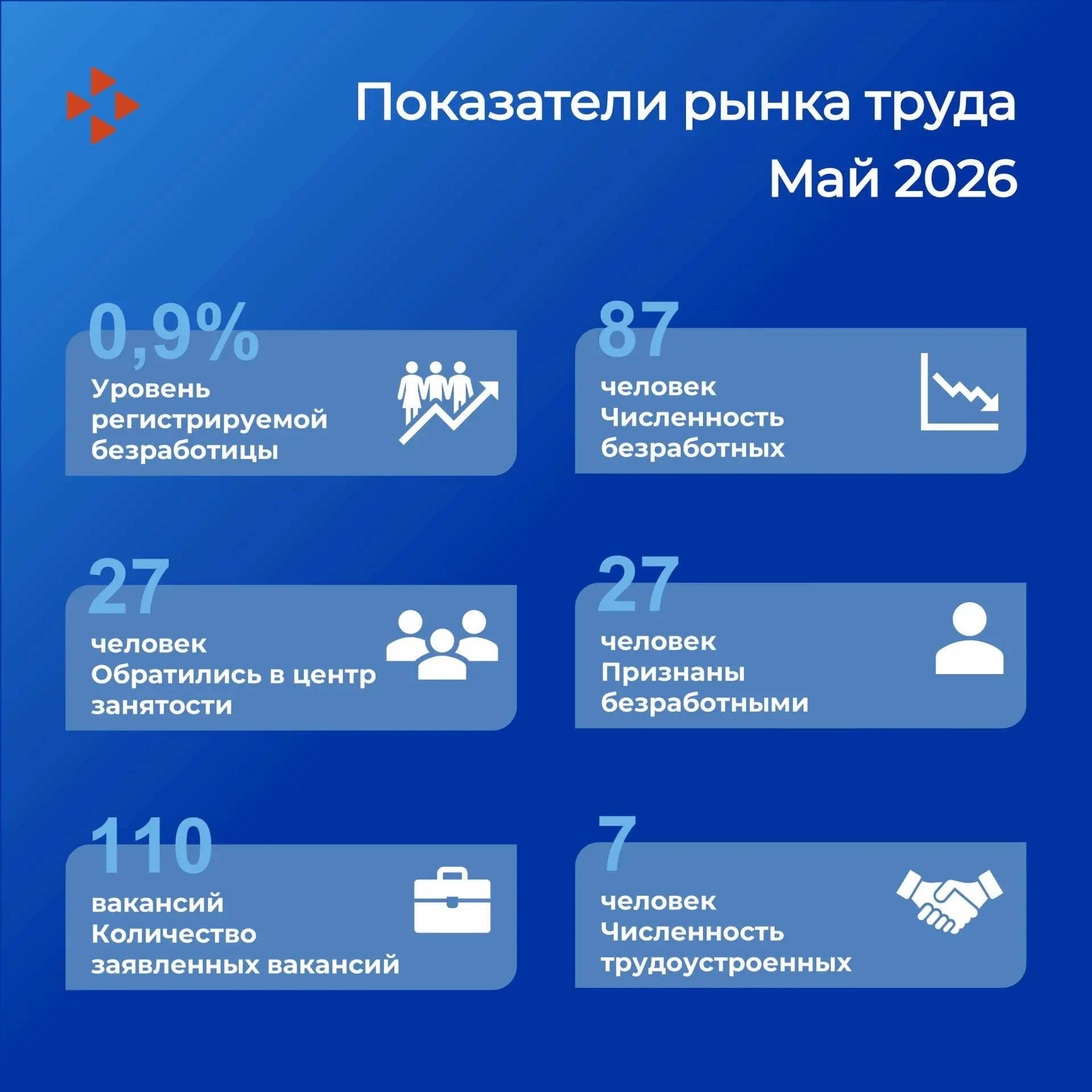 📍Информация о положении на рынке труда Тугулымского муниципального округа