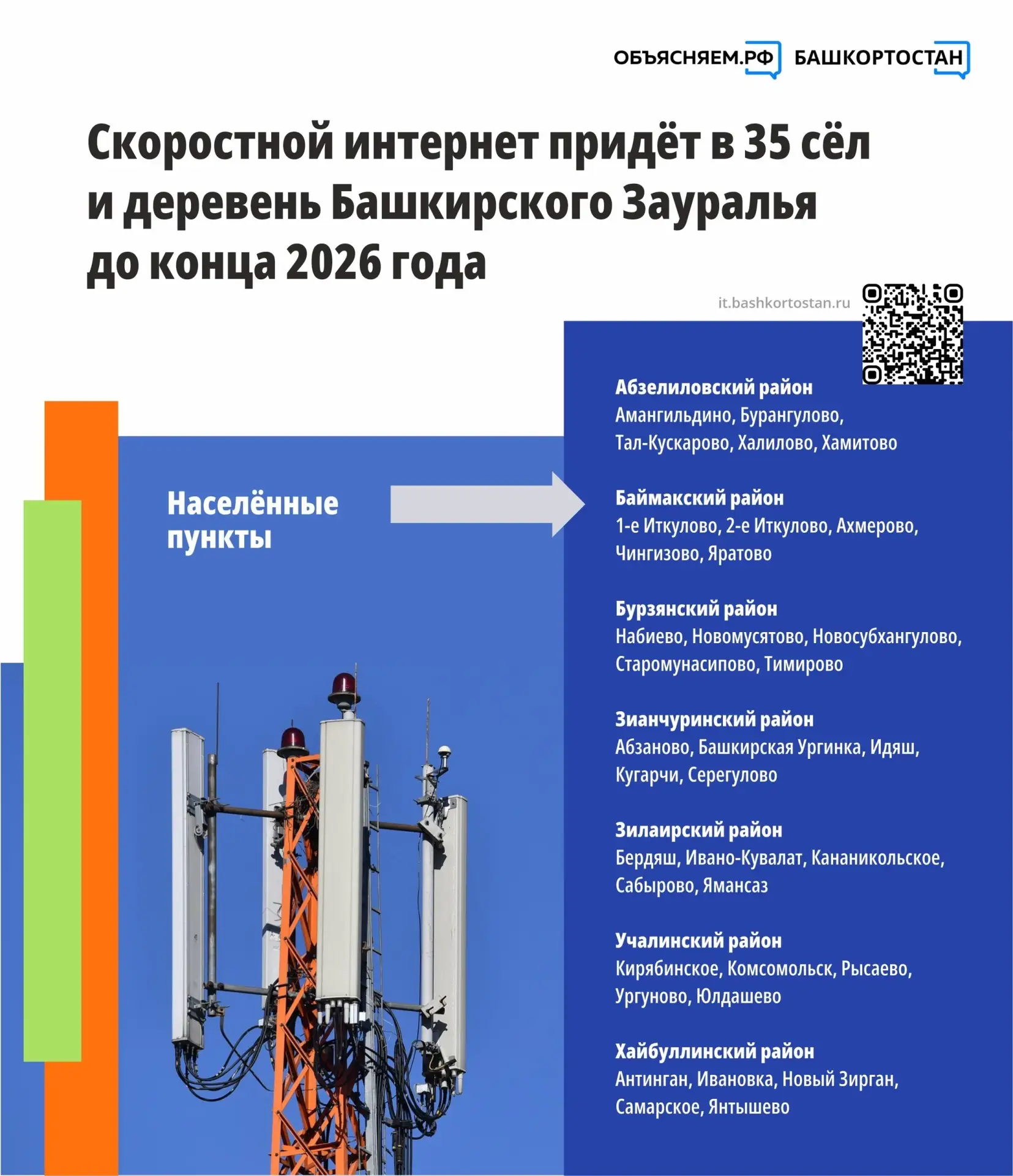 В Башкортостане продолжается развитие цифровой инфраструктуры. В рамках проекта «Доступ...