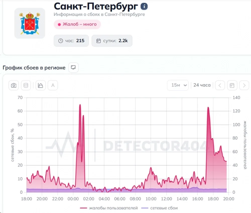В центре Петербурга 17 июня наблюдаются массовые сбои мобильного интернета

На отсутствие доступа к 