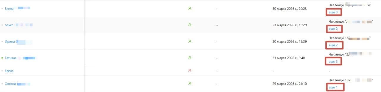 Итоги запуска партнерского проекта за 3 месяца

Посмотрите на этот скрин. Это статистика повторных п