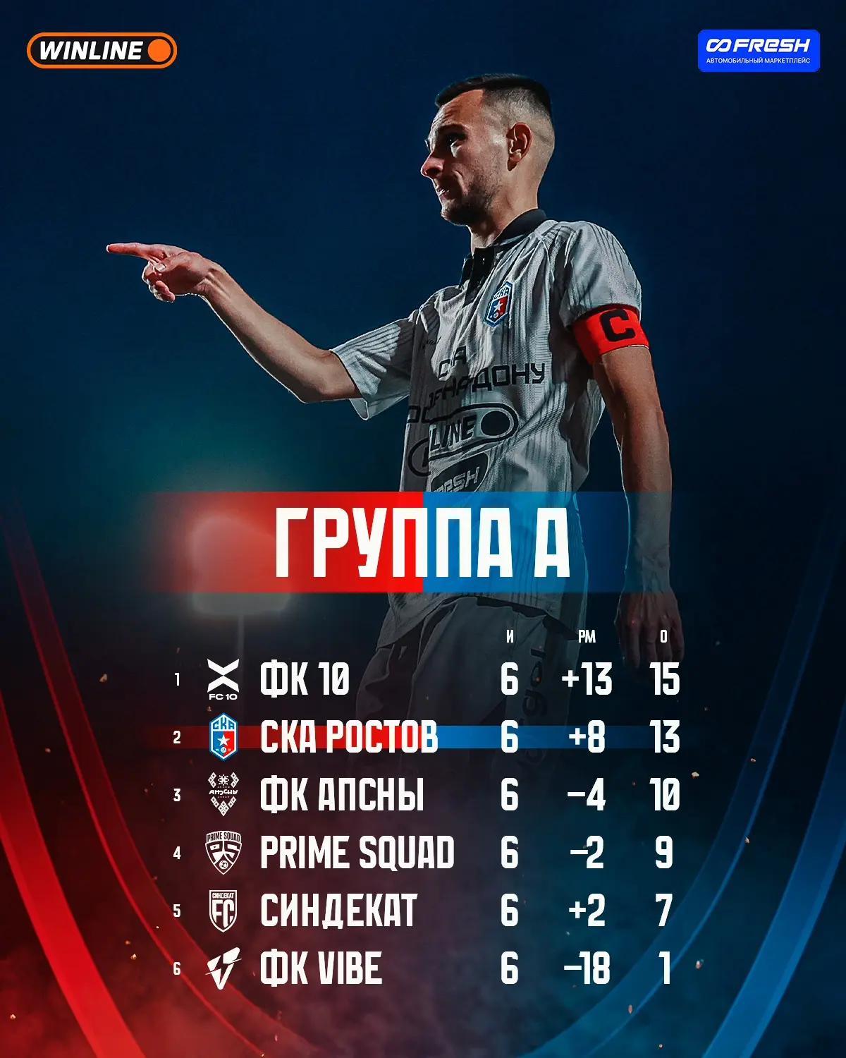 ⚡ Итоги группы «A»