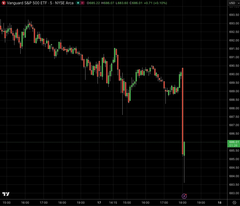 🇺🇸#macro #US